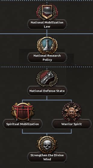 Japanese national focus tree .